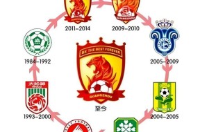 Kaiyun体育投注包含亚洲杯加时末段再迎强敌；广州队内部沟通；主帅态度——形势明朗；团队化学反应显著的词条